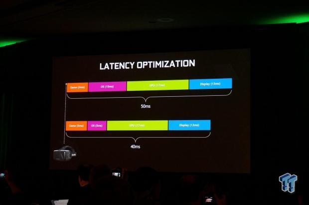 NVIDIA bets on VR by announcing VR Direct, works with the Oculus Rift 03