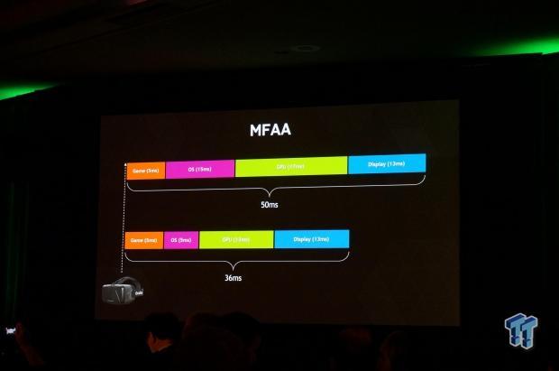 NVIDIA bets on VR by announcing VR Direct, works with the Oculus Rift 04