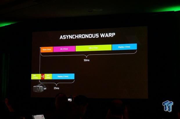NVIDIA bets on VR by announcing VR Direct, works with the Oculus Rift 05