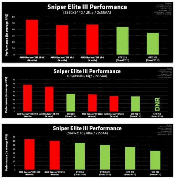 sniper elite 3 mantle