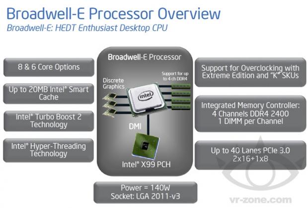 Open enlarged image Intel begins teasing its next-gen Broadwell-E CPUs, not out until 2016 | TweakTown.com