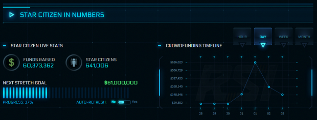 Star Citizen will have 8K textures, no 'baked down' graphics | TweakTown.com