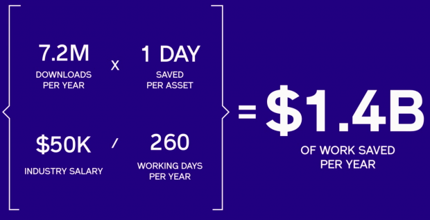 Some Unity Asset Store creators are making $30,000 per month | TweakTown.com