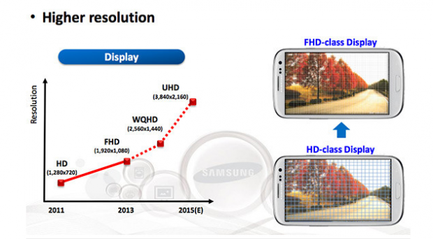 Samsung teases 6-inch 4K AMOLED panel with 700PPI+ for Galaxy Note 5 | TweakTown.com