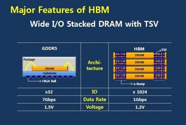 AMD rumored to be testing next-gen GPUs internally, known as Fiji XT | TweakTown.com