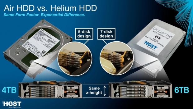 HGST's 8TB HDDs available on Amazon, Newegg, starting at $899 | TweakTown.com