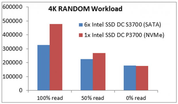 SGI demonstrates 30 million IOPS beast with Intel P3700's at SC14 03