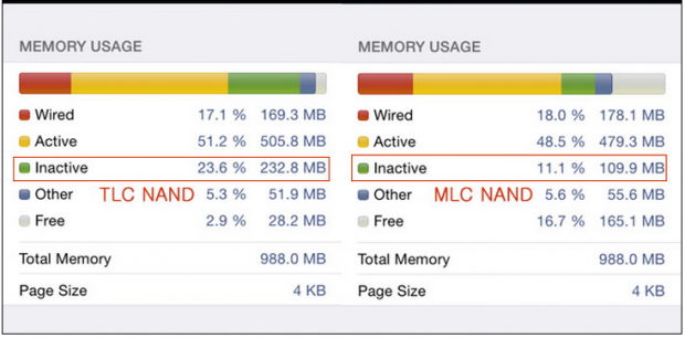 Apple iPhone 6 storage tested with MLC and TLC NAND - TLC slower 02