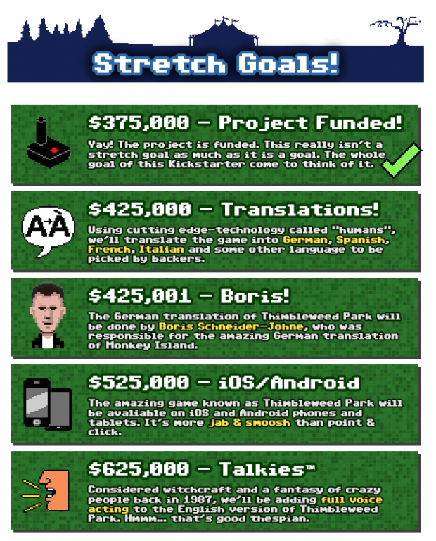 Maniac Mansion spiritual successor funded on Kickstarter in a week 09