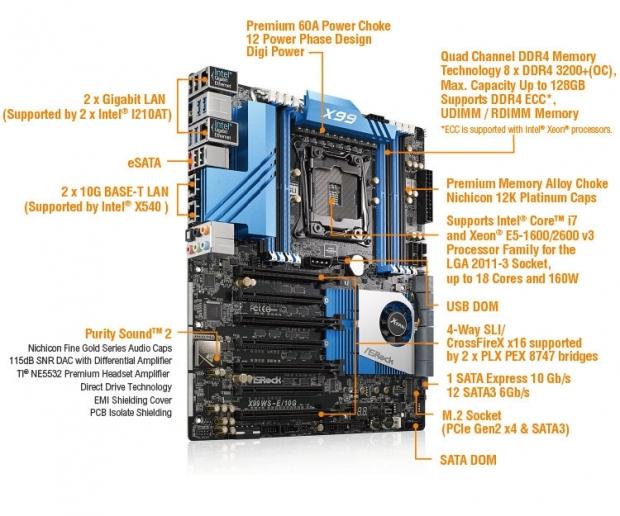 ASRock's X99 WS-E/10G features Quad LAN; 2xGbE, 2x10GbE ports 04