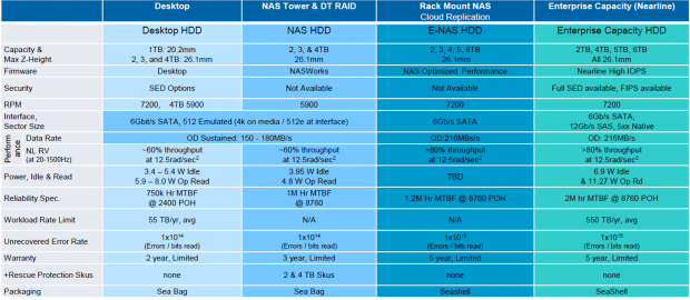 Seagate releases new 6TB NAS HDD for 4-16 bay NAS units 05
