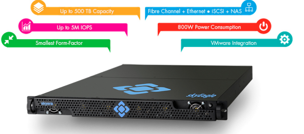 WD purchases Skyera to infuse HGST with all-flash array technology | TweakTown.com