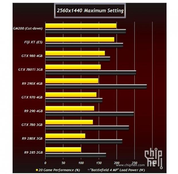 amd radeon r9 m275 vs nvidia geforce gtx 860m