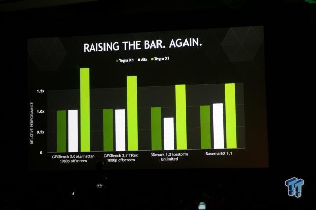 NVIDIA announces the Tegra X1, a mobile powerhouse