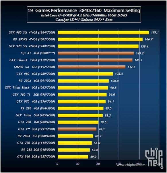 4790k 980ti best sale