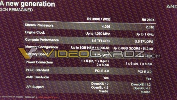 Leaked: AMD Radeon R9 390X performance, 60% faster than Radeon R9 290X 01
