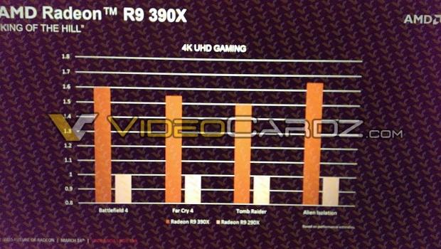 Leaked: AMD Radeon R9 390X performance, 60% faster than Radeon R9 290X 03