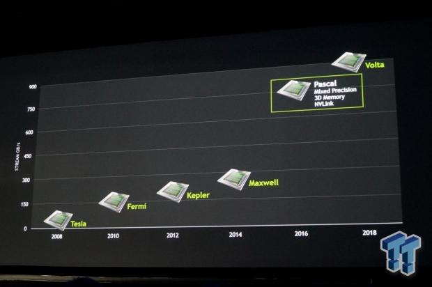 The next-gen Pascal-based GeForce could feature 32GB of VRAM 02 The next-gen Pascal-based GeForce could feature 32GB of VRAM 02