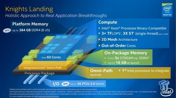 We get some details on Intel's next-gen Knights Landing platform 01