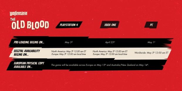 Wolfenstein: The Old Blood requires 4GB of RAM, 38GB of HDD space 05