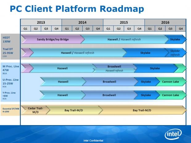 Leaked Intel Roadmap Reveals 10nm Cannonlake And Skylake E For Q3 16 Tweaktown