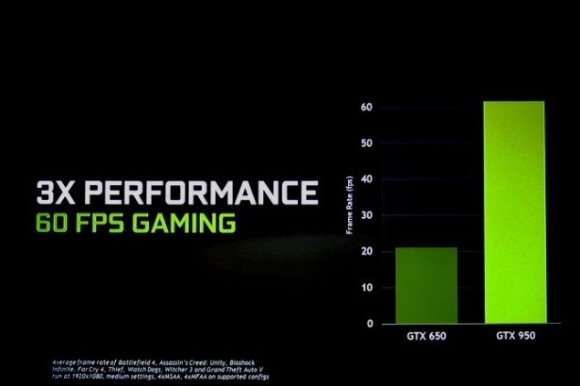 NVIDIA launches GTX 950 DirectX 12 ready GPU for $159 | TweakTown