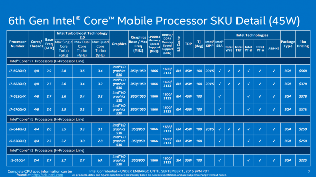 Cyberplads vinkel Skuldre på skuldrene Intel calls their new Skylake CPUs their 'best CPU ever'