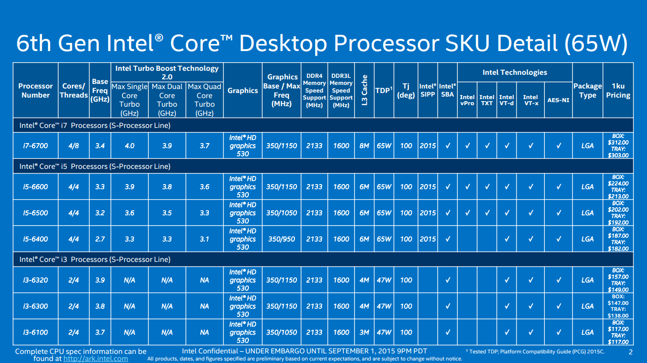 best skylake processor