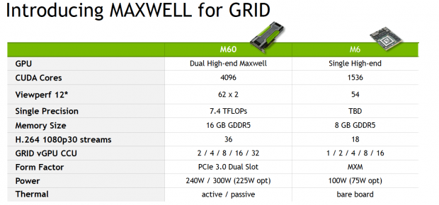 NVIDIA GRID 2.0 will be powered by Maxwell based Tesla M60 Tesla M6