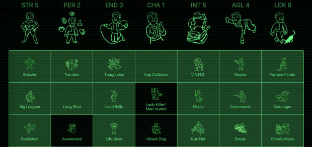 How Fallout 4's perk system might work