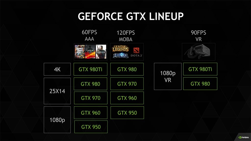 NVIDIA recommends GTX 980 and GTX for 1080p 90FPS VR gaming