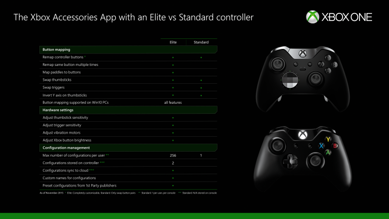 48499 3 Customized Button Remapping Now Available Xbox One Controllers Full 