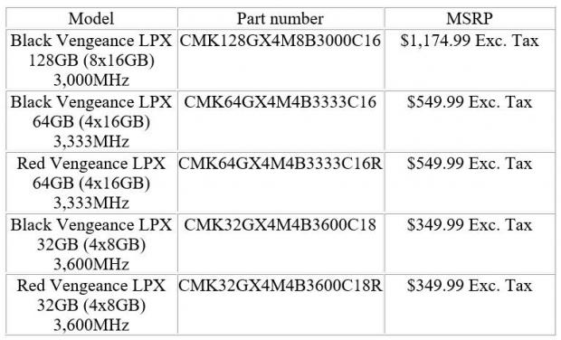 Corsair Vengeance LPX DDR4-3000 - 128 GB Kit (Black) - (8x16GB