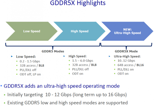 JEDEC makes GDDR5X official, features 2x the bandwidth of GDDR5 1