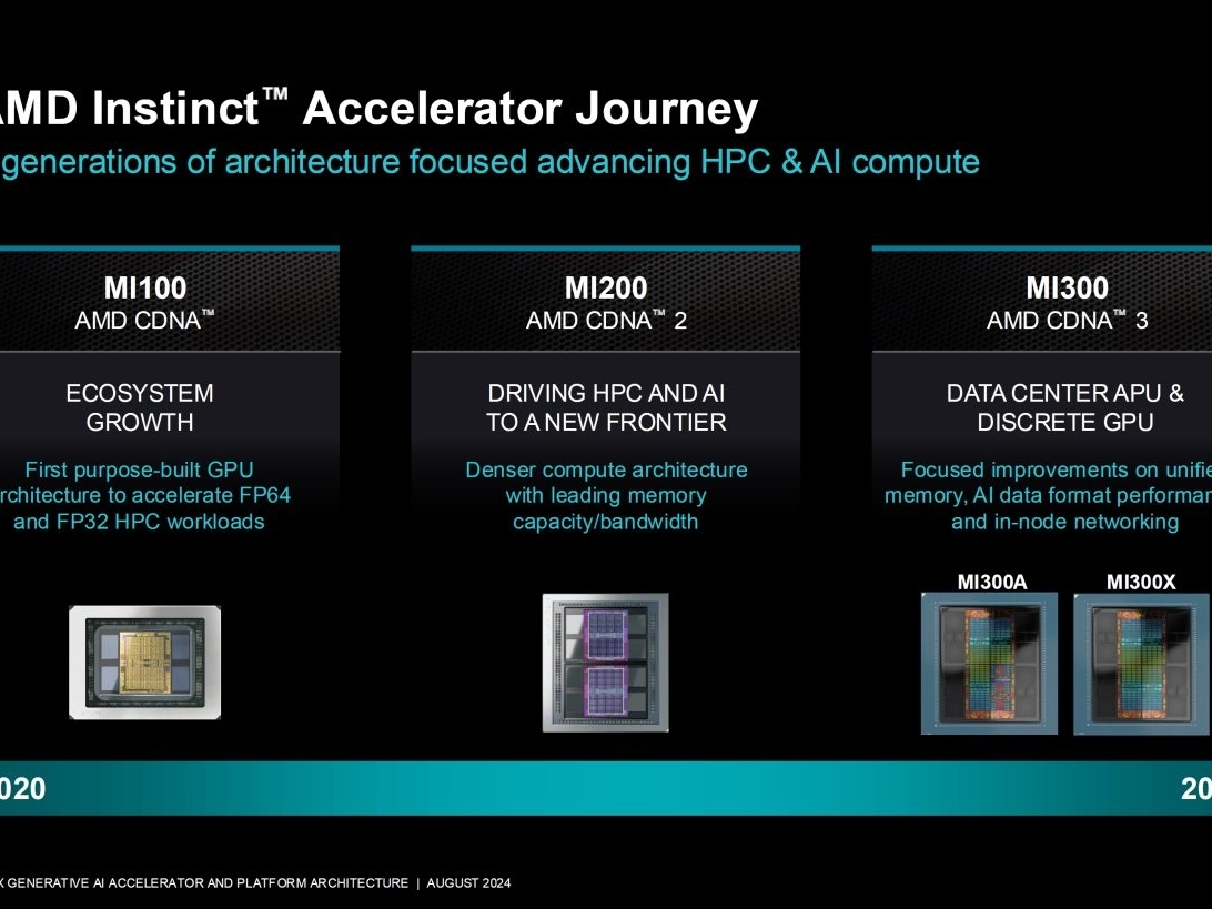 AMD details Instinct MI300X MCM GPU: 192GB of HBM3 out now, MI325X