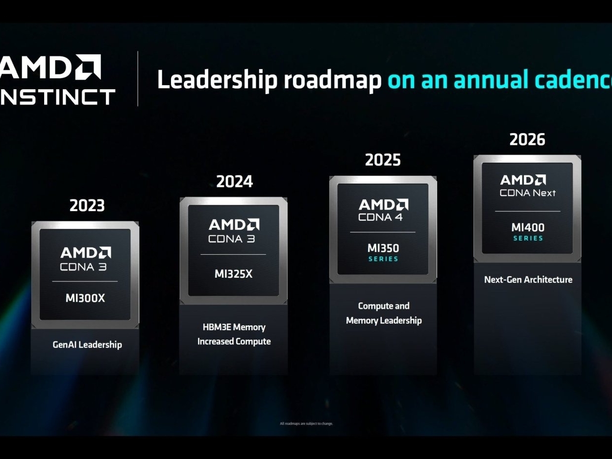 AMD announces 10.10 'Advancing AI 2024' event: EPYC Turin