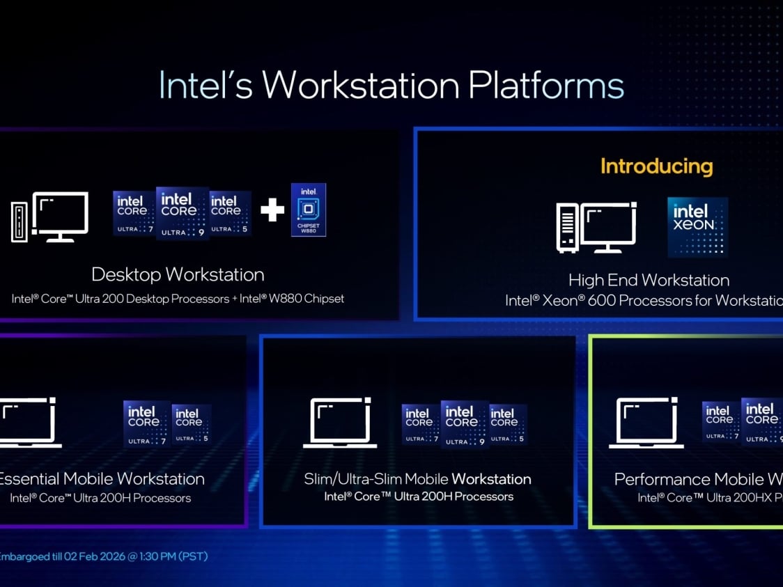 Intel Xeon 600 'Granite Rapids-WS' workstation CPU details: Xeon