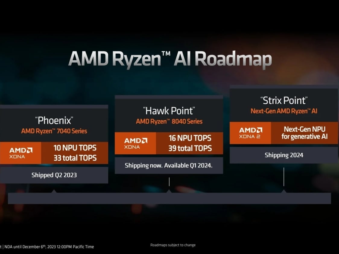 Amd apu 3000 shops