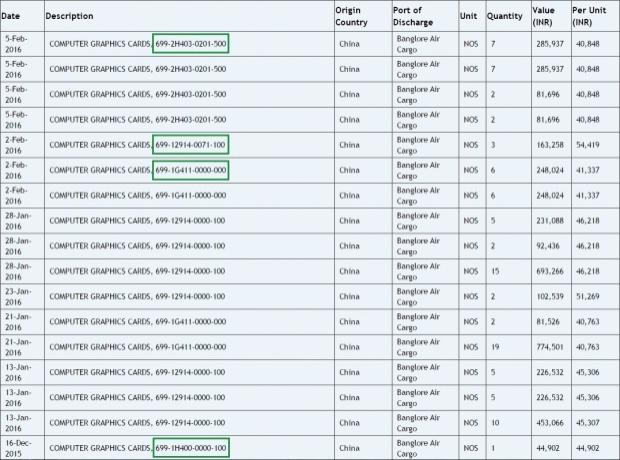 NVIDIA is testing four different Pascal GPUs right now 15 NVIDIA is testing four different Pascal GPUs right now 15