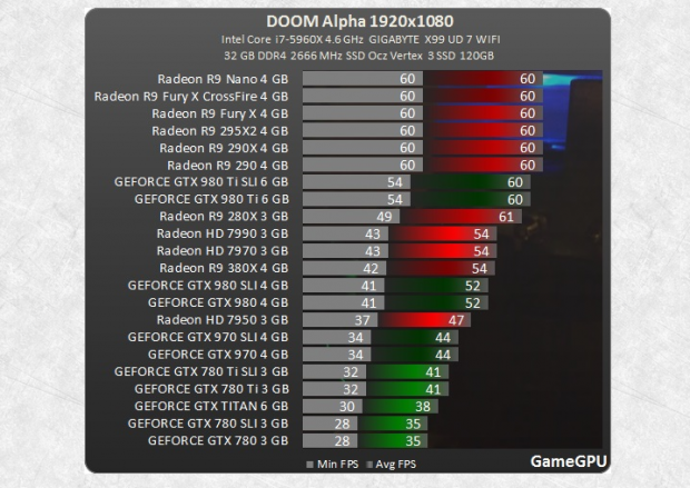 Какие игры потянет. АМД против нвидиа таблица. GEFORCE или Radeon. GEFORCE Radeon. Видеокарты с поддержкой SLI список.