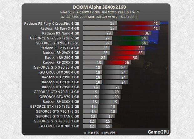 Дума тест. Видеокарты AMD поддерживающие Vulcan. Видеокарты поддерживающие вулкан. Видеокарты с поддержкой Vulcan список. Benchmark Test fps в игре.