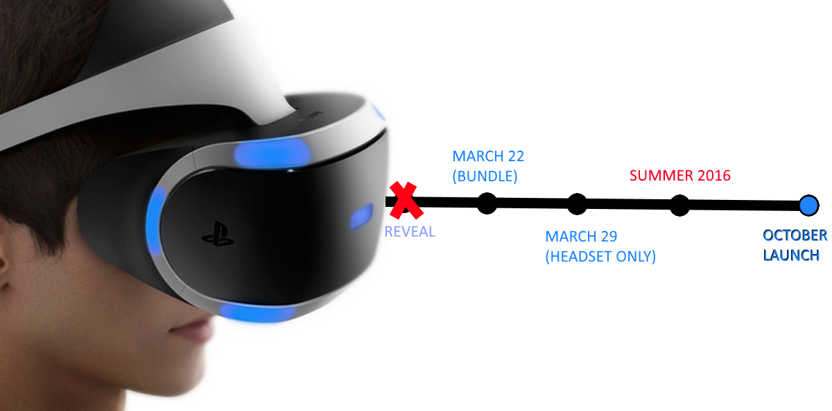 Sony reveals PlayStation VR wave timeline
