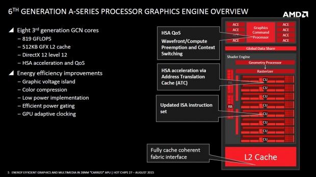 amd radeon r7 m260 vs niv