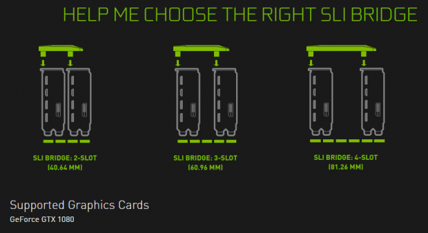 NVIDIA s new SLI HB bridge pictured GTX 1080 supports 2 way SLI only