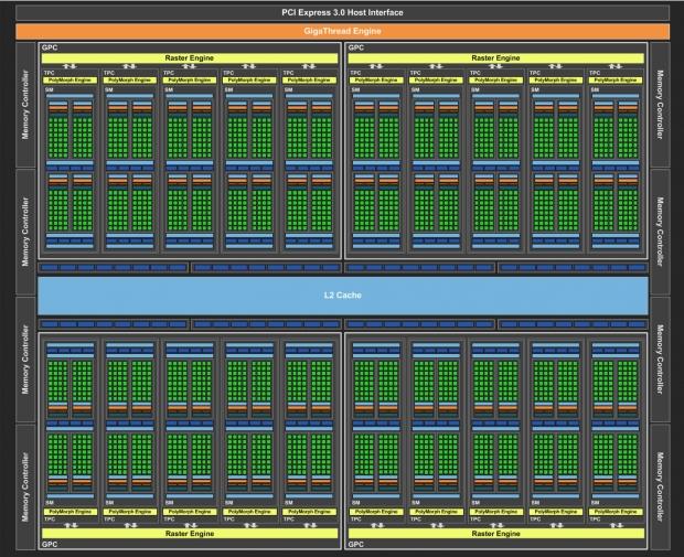 GeForce GTX 1070 will rock 1920 CUDA cores 1.6GHz Boost and just 150W