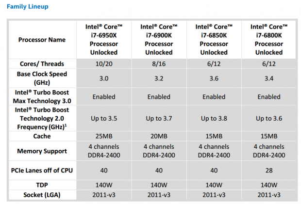 Intel announces Core i9 Extreme Edition, most extreme desktop