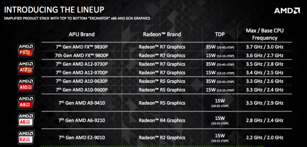 Amd S New 7th Gen Apus Specs Perf Per Watt And More Announced Tweaktown