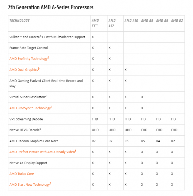 Amd S New 7th Gen Apus Specs Perf Per Watt And More Announced Tweaktown