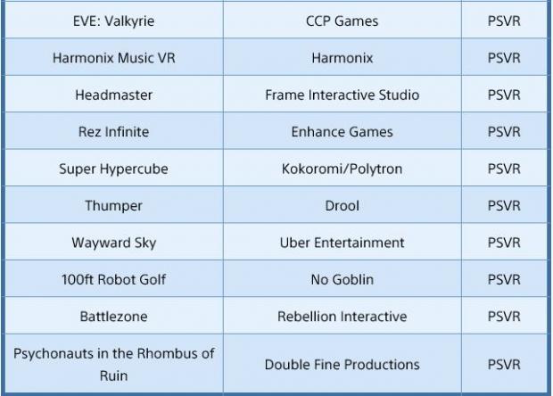 Sony Announces 10 Playable Playstation Vr Games At 16 Tweaktown