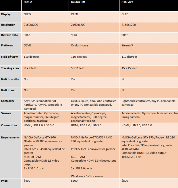 oculus rift s specifications